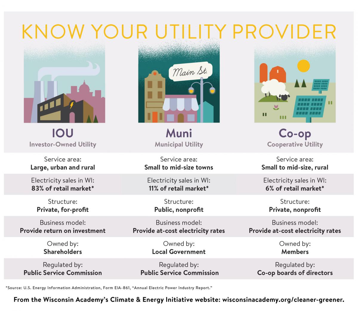 Utilities at a Glance chart